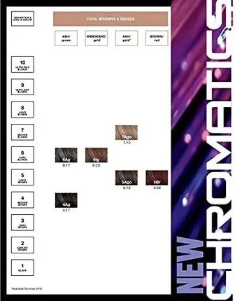 קרם צבע לשיער Redken CHROMATICS