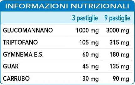 Dr Giorgini Sazia Fast Donna Tablets