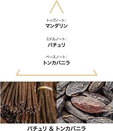 Eau De Parfum Le Couvent Maison De Parfum Nubica
